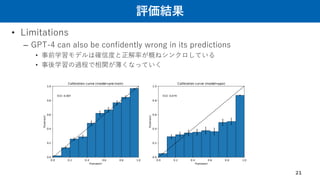 評価結果
• Limitations
– GPT-4 can also be confidently wrong in its predictions
• 事前学習モデルは確信度と正解率が概ねシンクロしている
• 事後学習の過程で相関が薄くなっていく
21
 