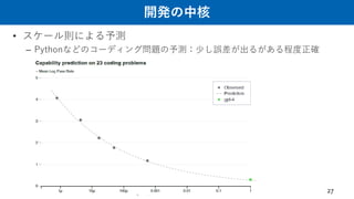 開発の中核
• スケール則による予測
– Pythonなどのコーディング問題の予測：少し誤差が出るがある程度正確
27
 