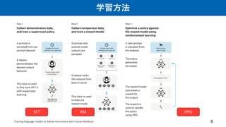 学習方法
8
Training language models to follow instructions with human feedback
SFT PPO
RM
 