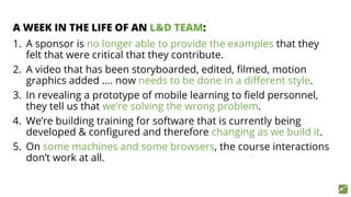 A WEEK IN THE LIFE OF AN L&D TEAM:
1. A sponsor is no longer able to provide the examples that they
felt that were critical that they contribute.
2. A video that has been storyboarded, edited, filmed, motion
graphics added …. now needs to be done in a different style.
3. In revealing a prototype of mobile learning to field personnel,
they tell us that we’re solving the wrong problem.
4. We’re building training for software that is currently being
developed & configured and therefore changing as we build it.
5. On some machines and some browsers, the course interactions
don’t work at all.
 