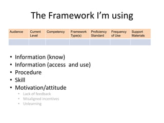The Framework I’m using
Audience   Current   Competency   Framework   Proficiency   Frequency   Support
           Level                  Type(s)     Standard      of Use      Materials




•   Information (know)
•   Information (access and use)
•   Procedure
•   Skill
•   Motivation/attitude
     • Lack of feedback
     • Misaligned incentives
     • Unlearning
 