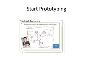 Start Prototyping
 