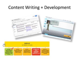 Content Writing + Development
 