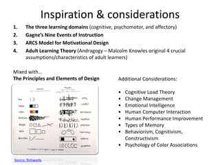 Inspiration & considerations
1.     The three learning domains (cognitive, psychomotor, and affectory)
2.     Gagne’s Nine Events of Instruction
3.     ARCS Model for Motivational Design
4.     Adult Learning Theory (Andragogy – Malcolm Knowles original 4 crucial
       assumptions/characteristics of adult learners)

Mixed with…
The Principles and Elements of Design          Additional Considerations:

                                               • Cognitive Load Theory
                                               • Change Management
                                               • Emotional Intelligence
                                               • Human Computer Interaction
                                               • Human Performance Improvement
                                               • Types of Memory
                                               • Behaviorism, Cognitivism,
                                                 Constructivism
                                               • Psychology of Color Associations

Source: Richworks
 