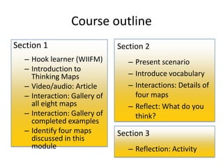 Course outline
Section 1                     Section 2
  – Hook learner (WIIFM)         – Present scenario
  – Introduction to
    Thinking Maps                – Introduce vocabulary
  – Video/audio: Article         – Interactions: Details of
  – Interaction: Gallery of        four maps
    all eight maps               – Reflect: What do you
  – Interaction: Gallery of        think?
    completed examples
  – Identify four maps        Section 3
    discussed in this
    module                       – Reflection: Activity
 