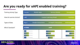 Xapi Skill Set DL24-712-xAPI-Crash-Course-TompkinsRutherford-Presentation.pptx
