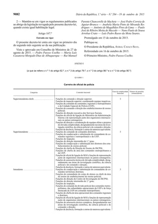 9082 Diário da República, 1.ª série—N.º 204—19 de outubro de 2015
2 — Mantêm-se em vigor os regulamentos publicados
ao abrigo da legislação revogada pelo presente decreto-lei,
quando exista igual habilitação legal.
Artigo 167.º
Entrada em vigor
O presente decreto-lei entra em vigor no primeiro dia
do segundo mês seguinte ao da sua publicação.
Visto e aprovado em Conselho de Ministros de 27 de
agosto de 2015. — Pedro Passos Coelho — Maria Luís
Casanova Morgado Dias de Albuquerque — Rui Manuel
Parente Chancerelle de Machete — José Pedro Correia de
Aguiar-Branco — Anabela Maria Pinto de Miranda Ro-
drigues — António de Magalhães Pires de Lima — Paulo
José de Ribeiro Moita de Macedo — Nuno Paulo de Sousa
Arrobas Crato — Luís Pedro Russo da Mota Soares.
Promulgado em 15 de outubro de 2015.
Publique-se.
O Presidente da República, ANÍBAL CAVACO SILVA.
Referendado em 16 de outubro de 2015.
O Primeiro-Ministro, Pedro Passos Coelho.
ANEXO I
(a que se refere o n.º 1 do artigo 62.º, o n.º 3 do artigo 79.º, o n.º 3 do artigo 86.º e o n.º 3 do artigo 90.º)
QUADRO 1
Carreira de oficial de polícia
Categorias Conteúdo funcional
Grau de complexidade
funcional
Número de posições
remuneratórias
Superintendente-chefe . . . . . . . . . . . . . . . . . Funções de comando e direção superior;
Funções de inspeção superior, coordenando equipas inspetivas;
Funções de comando de comandos; regionais e metropolitanos
e da Unidade Especial de Polícia (UEP);
Funções de comando e direção dos estabelecimentos de ensino
policial;
Funções de direção executiva dos Serviços Sociais;
Funções de oficial de ligação do Ministério da Administração
Interna e de representação junto dos organismos internacio-
nais ou países estrangeiros;
Funções de direção e coordenação de equipas afetas a projetos
de elevada complexidade, designadamente nas áreas da inves-
tigação científica, da ciência policial e do comando e direção;
Funções de docência, formação e outras de natureza equivalente.
3
Superintendente . . . . . . . . . . . . . . . . . . . . . . Funções de comando de comandos distritais;
Funções de coadjuvação e substituição do comandante de co-
mandos regionais e metropolitanos e da UEP;
Funções de inspeção;
Funções de direção intermédia do 1.º grau;
Funções de coadjuvação e substituição dos diretores dos esta-
belecimentos de ensino policial;
Funções de chefia da Direção de Ensino do ISCPSI;
Funções de chefia de área dos comandos metropolitanos e
da UEP;
Funções de oficial de ligação do MAI e funções de representação
junto de organismos internacionais ou países estrangeiros;
Funções de assessoria técnica de elevada complexidade, desig-
nadamente nas áreas da investigação científica, da ciência
policial e do comando e direção;
Funções de docência, formação e outras de natureza equivalente.
3
Intendente . . . . . . . . . . . . . . . . . . . . . . . . . . Funções de coadjuvação e substituição do comandante de co-
mandos territoriais distritais;
Funções de comandante do corpo de alunos ou chefe da área
de ensino de estabelecimento de ensino policial;
Funções de direção do Centro de Investigação do ISCPSI;
Funções de direção intermédia de 2.º grau;
Funções de inspeção;
Funções de comando de divisão policial dos comandos metro-
politanos, das subunidades operacionais da UEP e de força
destacada da UEP em comando metropolitano;
Funções de chefia de área operacional dos comandos regionais
e distritais;
Funções de oficial de ligação do MAI e funções de representação
junto de organismos internacionais ou países estrangeiros;
Funções de assessoria técnica complexa, designadamente nas
áreas da investigação científica, da ciência policial e do
comando e direção;
Funções de docência, formação e outras de natureza equivalente.
3
 