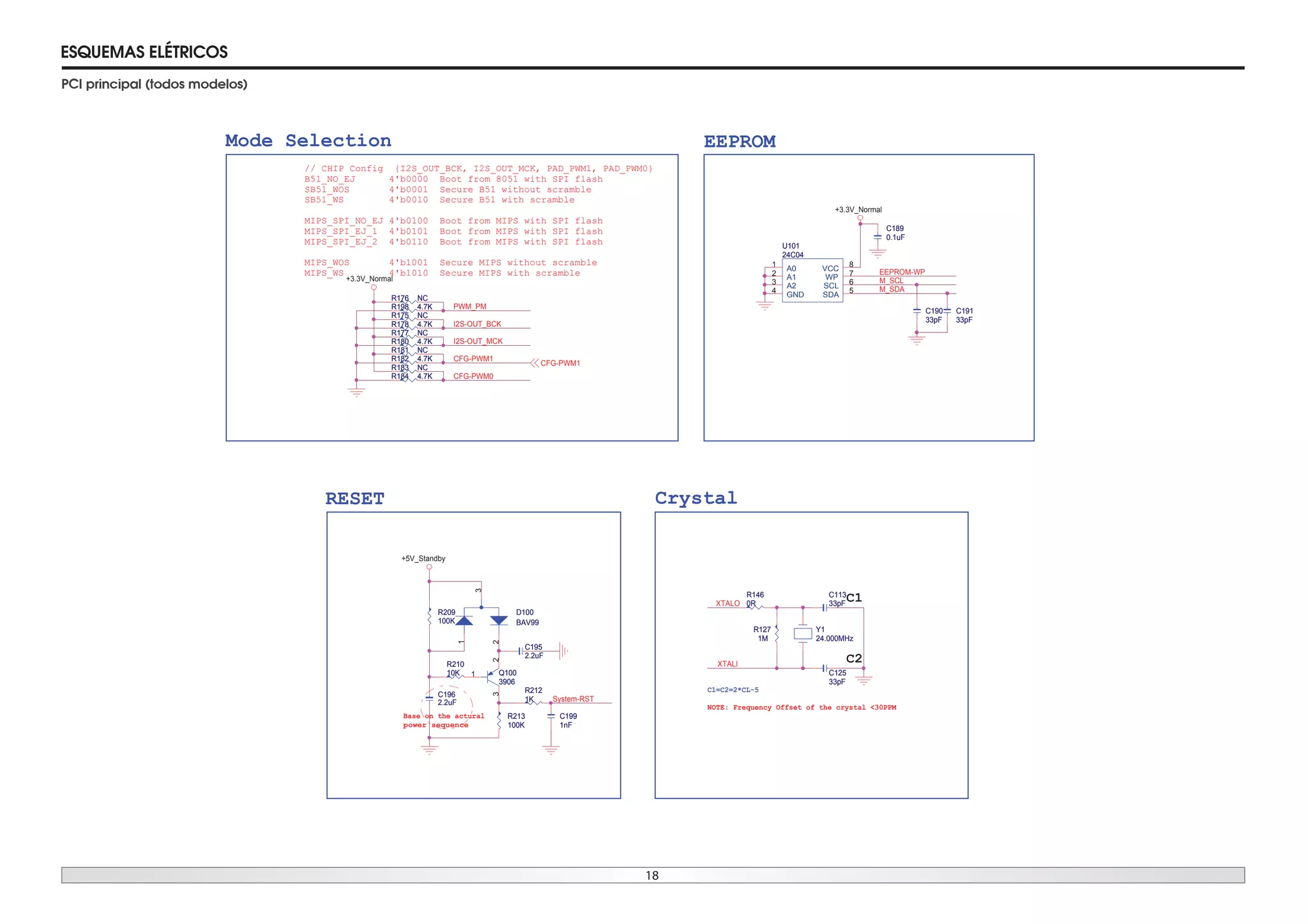 18
ESQUEMAS ELÉTRICOS
PCI principal (todos modelos)
System-RST
I2S-OUT_MCK
I2S-OUT_BCK
CFG-PWM1
CFG-PWM0
EEPROM-WP
M_SCL
M_SDA
XTALO
XTALI
PWM_PM
+5V_Standby
+3.3V_Normal
+3.3V_Normal
CFG-PWM1
RESET
Mode Selection EEPROM
Crystal
Base on the actural
power sequence
NOTE: Frequency Offset of the crystal <30PPM
C1=C2=2*CL-5
C1
C2
// CHIP Config {I2S_OUT_BCK, I2S_OUT_MCK, PAD_PWM1, PAD_PWM0}
B51_NO_EJ 4'b0000 Boot from 8051 with SPI flash
SB51_WOS 4'b0001 Secure B51 without scramble
SB51_WS 4'b0010 Secure B51 with scramble
MIPS_SPI_NO_EJ 4'b0100 Boot from MIPS with SPI flash
MIPS_SPI_EJ_1 4'b0101 Boot from MIPS with SPI flash
MIPS_SPI_EJ_2 4'b0110 Boot from MIPS with SPI flash
MIPS_WOS 4'b1001 Secure MIPS without scramble
MIPS_WS 4'b1010 Secure MIPS with scramble
C196
2.2uF
C196
2.2uF
R213
100K
R213
100K
R176 NCR176 NC
C199
1nF
C199
1nF
R184 4.7KR184 4.7K
C191
33pF
C191
33pF
R182 4.7KR182 4.7K
R181 NCR181 NC
C189
0.1uF
C189
0.1uF
C125
33pF
C125
33pF
R183 NCR183 NC
R177 NCR177 NC
R209
100K
R209
100K
R198 4.7KR198 4.7K
Q100
3906
Q100
3906
1
32
C190
33pF
C190
33pF
C113
33pF
C113
33pF
Y1
24.000MHz
Y1
24.000MHz
R127
1M
R127
1M
R212
1K
R212
1K
R146
0R
R146
0R
C195
2.2uF
C195
2.2uF
R178 4.7KR178 4.7K
R175 NCR175 NC
D100
BAV99
D100
BAV99
3
1
2
U101
24C04
U101
24C04
A0
1
A1
2
A2
3
GND
4
SDA
5
SCL
6
WP
7
VCC
8
R180 4.7KR180 4.7K
R210
10K
R210
10K
 