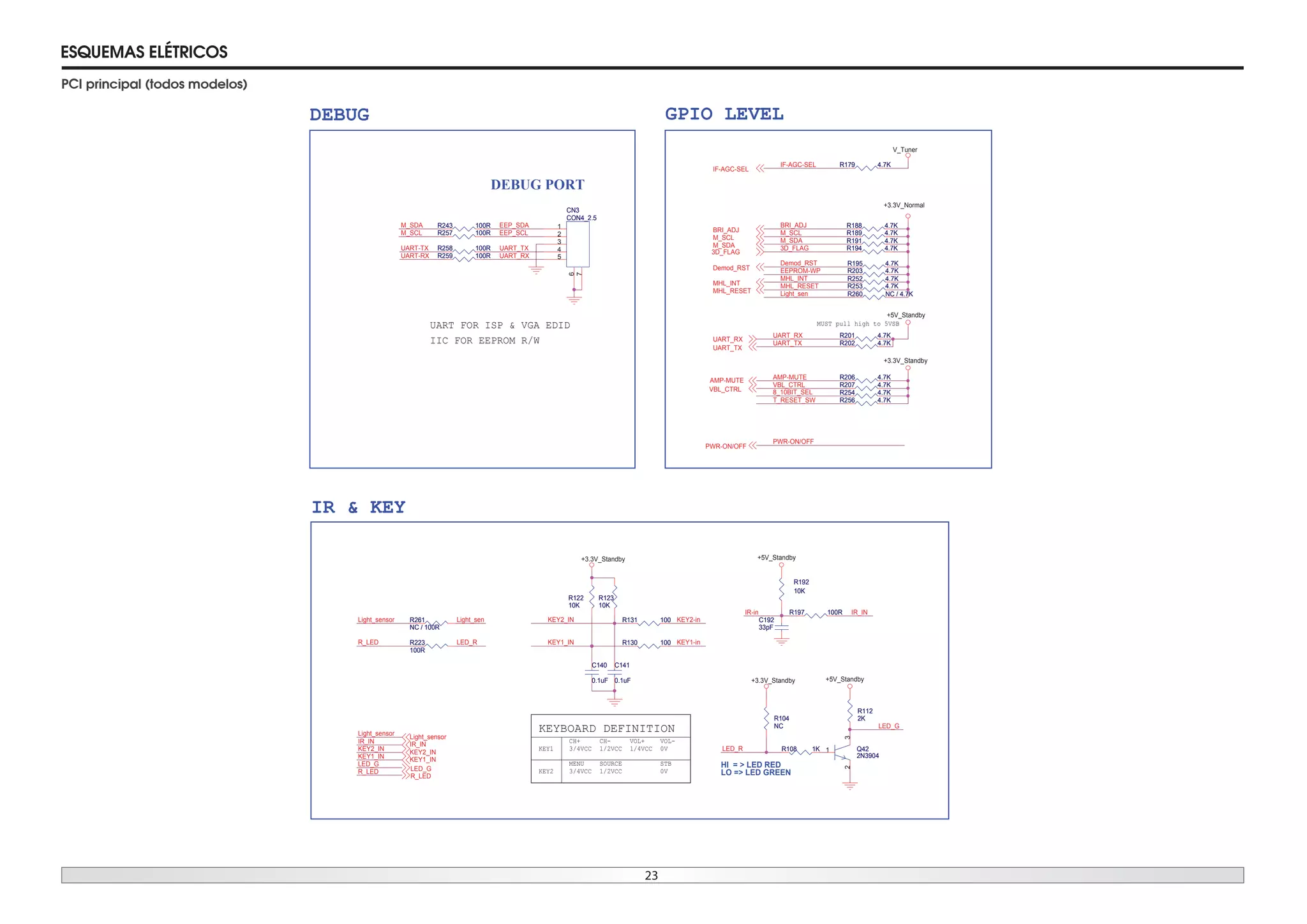 23
ESQUEMAS ELÉTRICOS
PCI principal (todos modelos)
IR-in
UART_RX
UART_TX
BRI_ADJ
AMP-MUTE
VBL_CTRL
M_SCL
M_SDA
3D_FLAG
IF-AGC-SEL
EEPROM-WP
PWR-ON/OFF
Demod_RST
IR_IN
KEY2_IN
KEY1_IN
KEY2-in
KEY1-in
LED_R
LED_G
UART_TX
UART_RX
EEP_SDA
EEP_SCL
MHL_INT
MHL_RESET
8_10BIT_SEL
T_RESET_SW
M_SDA
M_SCL
UART-TX
UART-RX
Light_sen
Light_sensor
R_LED LED_R
Light_sen
LED_G
IR_IN
KEY2_IN
KEY1_IN
R_LED
Light_sensor
+5V_Standby
+3.3V_Normal
+3.3V_Standby
V_Tuner
+5V_Standby
+3.3V_Standby
+3.3V_Standby +5V_Standby
BRI_ADJ
UART_RX
UART_TX
AMP-MUTE
VBL_CTRL
IF-AGC-SEL
M_SCL
M_SDA
Demod_RST
PWR-ON/OFF
MHL_INT
MHL_RESET
3D_FLAG
Light_sensor
IR_IN
KEY1_IN
R_LED
LED_G
KEY2_IN
DEBUG PORT
GPIO LEVEL
MUST pull high to 5VSBUART FOR ISP & VGA EDID
KEY1
KEY2
KEYBOARD DEFINITION
CH+ CH- VOL+ VOL-
MENU SOURCE STB
3/4VCC 1/2VCC 1/4VCC 0V
3/4VCC 1/2VCC 0V
IR & KEY
HI = > LED RED
LO => LED GREEN
IIC FOR EEPROM R/W
DEBUG
R254 4.7KR254 4.7K
R189 4.7KR189 4.7K
R104
NC
R104
NC
R259 100RR259 100R
R257 100RR257 100R
R203 4.7KR203 4.7K
R130 100R130 100
R112
2K
R112
2K
R192
10K
R192
10K
R195 4.7KR195 4.7K
R207 4.7KR207 4.7K
R179 4.7KR179 4.7K
R252 4.7KR252 4.7K
R201 4.7KR201 4.7K
R131 100R131 100 C192
33pF
C192
33pF
R206 4.7KR206 4.7K
C141
0.1uF
C141
0.1uF
R258 100RR258 100R
R188 4.7KR188 4.7K
C140
0.1uF
C140
0.1uF
R202 4.7KR202 4.7K
R260 NC / 4.7KR260 NC / 4.7K
R256 4.7KR256 4.7K
R261
NC / 100R
R261
NC / 100R
Q42
2N3904
Q42
2N3904
1
23
CN3
CON4_2.5
CN3
CON4_2.5
1
2
3
4
5
6
7
R108 1KR108 1K
R191 4.7KR191 4.7K
R122
10K
R122
10K
R123
10K
R123
10K
R223
100R
R223
100R
R253 4.7KR253 4.7K
R197 100RR197 100R
R243 100RR243 100R
R194 4.7KR194 4.7K
 