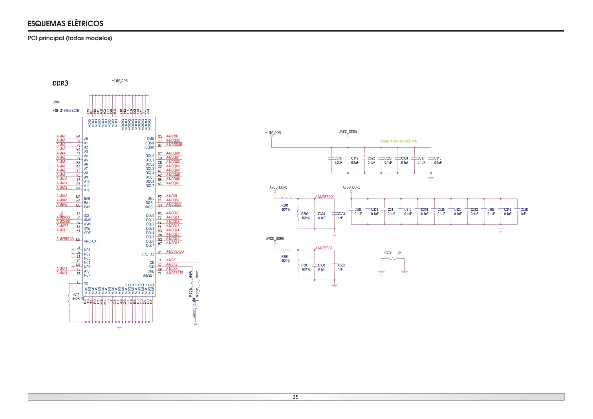 25
ESQUEMAS ELÉTRICOS
PCI principal (todos modelos)
A-MDQL4
A-MA14
A-MCKB
A-MDQL6
A-MBA2
A-MBA1
A-MBA0
A-MDQL2
A-MDQL0
A-MDQL7
A-MDQL3
A-MDQL1
A-MWEB
A-MDQL5
A-MA1
A-MA0
A-MA2
A-MVREFCA
A-MA4
A-MA10
A-MA11
A-MA8
A-MA6
A-MVREFDQ
A-MA12
A-MCK
A-MDQU6
A-MDQU4
A-MDQU0
A-MDQU2
A-MRESETB
A-MCKE
A-MA3
A-MDQU1
A-MDQU3
A-MDQU5
A-MDQU7
A-MA9
A-MA7
A-MA5
A-MDQSL
A-MDMU
A-MDQSUB
A-MDQSU
A-MDML
A-MDQSLB
A-MA13
A-MCASB
A-MODT
A-MRASB
+1.5V_DDR
DDR3
R30756RR30756R
C32610nFC32610nF
U102
K4B1G1646G-BCH9
U102
K4B1G1646G-BCH9
A0N3
A1P7
A2P3
A3N2
A4P8
A5P2
A6R8
A7R2
A8T8
A9R3
A10L7
A11R7
A12N7
DQU0 D7
DQU1 C3
DQU2 C8
DQU3 C2
DQU4 A7
DQU5 A2
DQU6 B8
DQU7 A3
DQSU C7
/DQSU B7
DMU D3
DQL0 E3
DQL1 F7
DQL2 F2
DQL3 F8
DQL4 H3
DQL5 H8
DQL6 G2
DQL7 H7
DQSL F3
/DQSL G3
DML E7BA0M2
BA1N8
BA2M3
/CSL2
/RASJ3
/CASK3
/WEL3
CK J7
/CK K7
CKE K9
ODTK1
/RESET T2
VREFCAM8
VREFDQ H1
ZQL8
VDDQA1
VDDQA8
VDDQC1
VDDQC9
VDDQD2
VDDQE9
VDDQF1
VDDQH2
VDDQH9
VSSQB9
VSSQB1
VSSQD1
VSSQD8
VSSQE2
VSSQE8
VSSQF9
VSSQG1
VSSQG9
VDDB2
VDDD9
VDDG7
VDDK2
VDDK8
VDDN1
VDDN9
VDDR1
VDDR9
VSSA9
VSSE1
VSSG8
VSSJ2
VSSJ8
VSSM1
VSSM9
VSSP1
VSSP9
VSST1
VSST9
NC1J1
NC2J9
NC3L1
NC4L9
NC5M7
A13T3
NC7T7
VSSB3
R30656RR30656R
R311
240R/1%
R311
240R/1%
A-MVREFCA
A-MVREFDQ
AVDD_DDR0
AVDD_DDR0
+1.5V_DDR
AVDD_DDR0 AVDD_DDR0
Close to DDR POWER PIN
C301
0.1uF
C301
0.1uF
C320
0.1uF
C320
0.1uF
C311
0.1uF
C311
0.1uFC324
0.1uF
C324
0.1uF
C307
0.1uF
C307
0.1uF
C325
0.1uF
C325
0.1uF
C323
0.1uF
C323
0.1uF
C317
0.1uF
C317
0.1uF
C313
0.1uF
C313
0.1uF
C316
0.1uF
C316
0.1uF
C308
0.1uF
C308
0.1uF
C305
0.1uF
C305
0.1uF
C328
1uF
C328
1uFR302
1K/1%
R302
1K/1%
C319
0.1uF
C319
0.1uF
C315
2.2uF
C315
2.2uF
C322
0.1uF
C322
0.1uF
R304
1K/1%
R304
1K/1%
C310
0.1uF
C310
0.1uF
R301
1K/1%
R301
1K/1%
C304
0.1uF
C304
0.1uF
R303
1K/1%
R303
1K/1%
C318
0.1uF
C318
0.1uF
C312
0.1uF
C312
0.1uF
R312 0RR312 0R
C303
1nF
C303
1nF
C302
1nF
C302
1nF
 