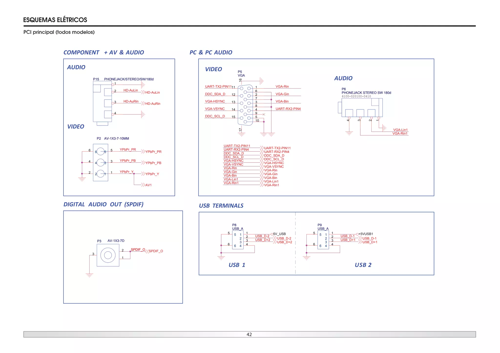 42
ESQUEMAS ELÉTRICOS
PCI principal (todos modelos)
DDC_SCL_D
VGA-Rin1
DDC_SCL_D
DDC_SDA_D
VGA-VSYNC
VGA-HSYNC
VGA-Lin1
VGA-Rin
VGA-Gin
VGA-Bin
UART-RX2-PIN4
UART-TX2-PIN11
VGA-HSYNC
VGA-VSYNC
VGA-Rin
VGA-Rin1
VGA-Gin
VGA-Bin
VGA-Lin1
UART-TX2-PIN11
USB_D-1
USB_D+1
USB_D-2
USB_D+2
SPDIF_O
HD-AuRin
HD-AuLin
SPDIF_O
UART-RX2-PIN4
DDC_SDA_D
YPbPr_PB
YPbPr_PR
YPbPr_Y
+5VUSB15V_USB
DDC_SCL_D
VGA-HSYNC
USB_D-2
USB_D+2
VGA-VSYNC
VGA-Rin
VGA-Rin1
VGA-Gin
USB_D-1
USB_D+1
VGA-Bin
VGA-Lin1
HD-AuLin
HD-AuRin
UART-TX2-PIN11
SPDIF_O
UART-RX2-PIN4
DDC_SDA_D
YPbPr_PB
YPbPr_Y
YPbPr_PR
AV1
6100-020100-0410
COMPONENT + AV & AUDIO
DIGITAL AUDIO OUT (SPDIF)
PC & PC AUDIO
USB BSU1 2
VIDEO
AUDIO
AUDIO
VIDEO
USB TERMINALS
P3 AV-1X3-7DP3 AV-1X3-7D
2
1
3
P2 AV-1X3-7-10MMP2 AV-1X3-7-10MM
5 5
44 3 3
66
1 122
P5
VGA
P5
VGA
1
6
2
7
3
8
4
9
5
11
12
13
14
15
10
1617
P9
USB_A
P9
USB_A
1 1
2 2
3 3
4 4
55
66
P15 PHONEJACK/STEREO/SW/180dP15 PHONEJACK/STEREO/SW/180d
4
3
2
1
P6
PHONEJACK STEREO SW 180d
P6
PHONEJACK STEREO SW 180d
4
3
2
1
P8
USB_A
P8
USB_A
1 1
2 2
3 3
4 4
55
66
 