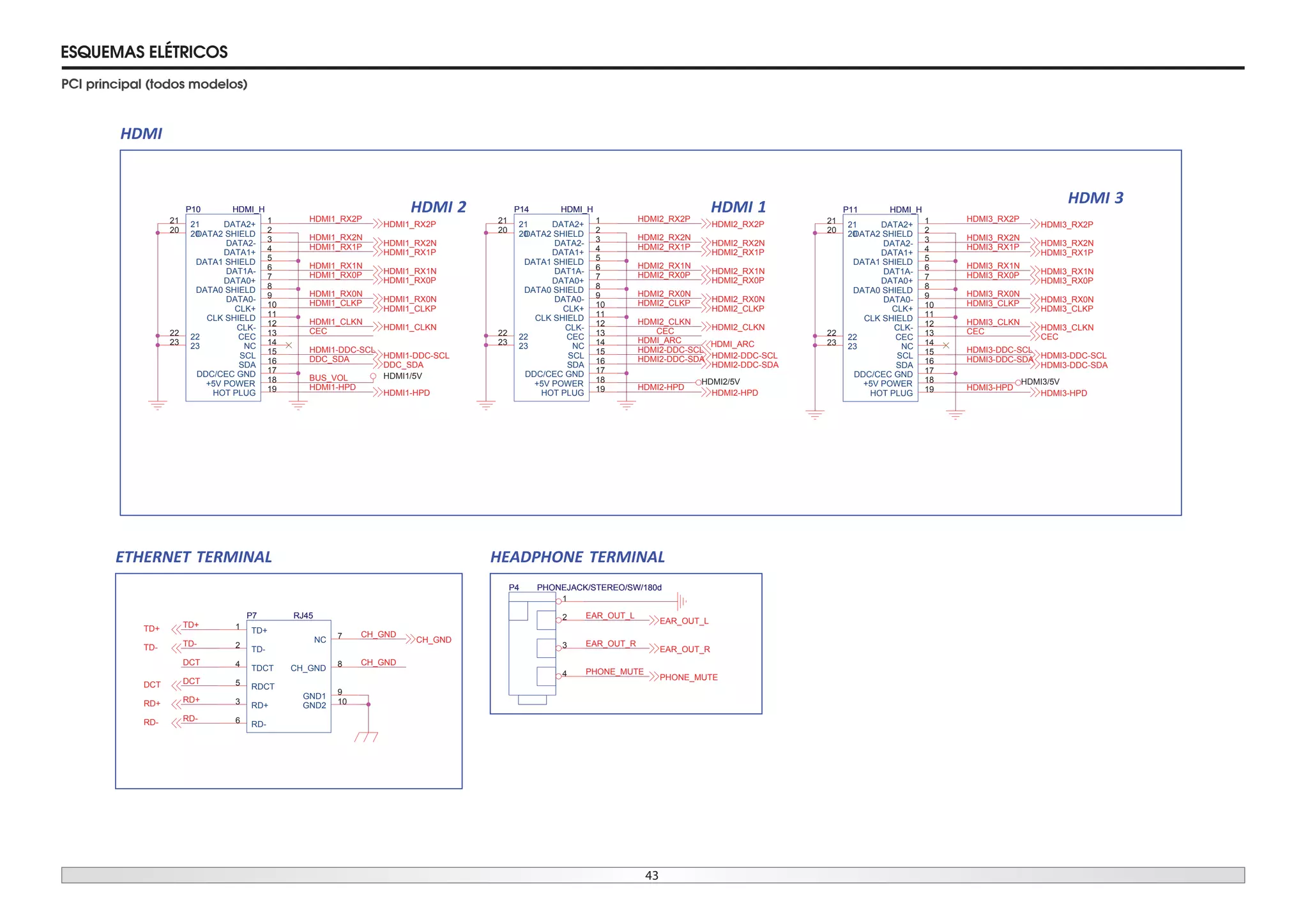 43
ESQUEMAS ELÉTRICOS
PCI principal (todos modelos)
CH_GND
TD+
CH_GND
TD-
DCT
DCT
RD+
RD-
EAR_OUT_L
EAR_OUT_R
PHONE_MUTE
HDMI1-DDC-SCL
DDC_SDA
HDMI1-HPD
CEC
HDMI1_RX1P
HDMI1_RX1N
HDMI1_RX0N
HDMI1_RX2N
HDMI1_CLKN
HDMI1_RX2P
HDMI1_CLKP
HDMI1_RX0P
HDMI_ARC
HDMI3_RX1P
HDMI3_RX1N
HDMI3_RX0N
HDMI3_RX2N
HDMI3_CLKN
HDMI3_RX2P
HDMI3_CLKP
HDMI3_RX0P
HDMI3-DDC-SDA
HDMI3-DDC-SCL
HDMI3-HPD
BUS_VOL
CEC
HDMI2_RX2N
HDMI2_RX0N
HDMI2_RX1N
HDMI2_RX1P
HDMI2_RX0P
HDMI2_CLKP
HDMI2_RX2P
HDMI2_CLKN
CEC
HDMI2-DDC-SDA
HDMI2-DDC-SCL
HDMI2-HPD
HDMI1/5V
HDMI3/5VHDMI2/5V
HDMI1_RX1P HDMI3_RX1P
HDMI1_RX1N HDMI3_RX1N
HDMI1_RX0P HDMI3_RX0P
HDMI1_RX0N
HDMI_ARC
HDMI3_RX0N
HDMI1_CLKP HDMI3_CLKP
HDMI1_CLKN HDMI3_CLKN
HDMI1-DDC-SCL HDMI3-DDC-SCL
DDC_SDA
CH_GND
HDMI3-DDC-SDA
HDMI3-HPD
TD+
HDMI1-HPD
CEC
TD-
DCT
RD+
RD-
EAR_OUT_L
EAR_OUT_R
PHONE_MUTE
HDMI1_RX2P
HDMI1_RX2N
HDMI3_RX2P
HDMI3_RX2N
HDMI2_RX2P
HDMI2_RX2N
HDMI2_RX1P
HDMI2_RX1N
HDMI2_RX0P
HDMI2_RX0N
HDMI2_CLKP
HDMI2_CLKN
HDMI2-DDC-SCL
HDMI2-DDC-SDA
HDMI2-HPD
HDMI
HEADPHONE TERMINAL
HDMI 2
HDMI 3
ETHERNET TERMINAL
HDMI 1
P4 PHONEJACK/STEREO/SW/180dP4 PHONEJACK/STEREO/SW/180d
4
3
2
1
P10 HDMI_HP10 HDMI_H
DATA2+ 1
DATA2 SHIELD 2
DATA2- 3
DATA1+ 4
DATA1 SHIELD 5
DAT1A- 6
DATA0+ 7
DATA0 SHIELD 8
DATA0- 9
CLK+ 10
CLK SHIELD 11
CLK- 12
CEC 13
NC 14
SCL 15
SDA 16
DDC/CEC GND 17
+5V POWER 18
HOT PLUG 19
2121
2323
2222
2020
P14 HDMI_HP14 HDMI_H
DATA2+ 1
DATA2 SHIELD 2
DATA2- 3
DATA1+ 4
DATA1 SHIELD 5
DAT1A- 6
DATA0+ 7
DATA0 SHIELD 8
DATA0- 9
CLK+ 10
CLK SHIELD 11
CLK- 12
CEC 13
NC 14
SCL 15
SDA 16
DDC/CEC GND 17
+5V POWER 18
HOT PLUG 19
2121
2323
2222
2020
P11 HDMI_HP11 HDMI_H
DATA2+ 1
DATA2 SHIELD 2
DATA2- 3
DATA1+ 4
DATA1 SHIELD 5
DAT1A- 6
DATA0+ 7
DATA0 SHIELD 8
DATA0- 9
CLK+ 10
CLK SHIELD 11
CLK- 12
CEC 13
NC 14
SCL 15
SDA 16
DDC/CEC GND 17
+5V POWER 18
HOT PLUG 19
2121
2323
2222
2020
P7 RJ45P7 RJ45
TD+1
TD-2
RD+3
TDCT4
RDCT5
RD-6
NC 7
CH_GND 8
GND1 9
GND2 10
 