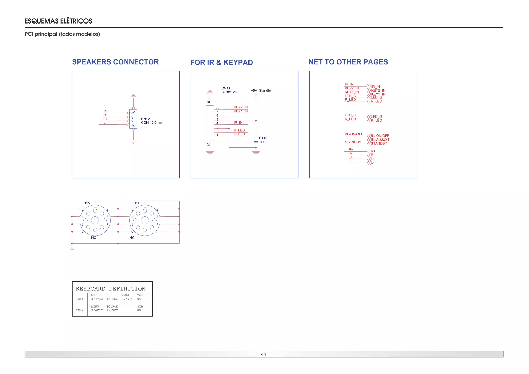 44
ESQUEMAS ELÉTRICOS
PCI principal (todos modelos)
LED_G
IR_IN
KEY2_IN
KEY1_IN
R_LED
BL-ON/OFF
STANDBY
LED_G
R_LED
R+
R-
L+
L-
R+
R-
L+
L-
LED_G
IR_IN
KEY2_IN
KEY1_IN
R_LED
+5V_Standby
IR_IN
R_LED
KEY2_IN
KEY1_IN
LED_G
R_LED
LED_G
BL-ON/OFF
BL-ADJUST
STANDBY
R+
R-
L+
L-
NET TO OTHER PAGES
MENU
3/4VCC
SOURCE
1/2VCCKEY1
KEY2
STB
1/4VCC
KEYBOARD DEFINITION
CH+
0V
CH-
3/4VCC 1/2VCC 0V
VOL+ VOL-
CN11
SIP8/1.25
CN11
SIP8/1.25
1
2
3
4
5
6
7
8
910
H15
NC
H15
NC
1
2
3
4
5
6
7
8
9
H14
NC
H14
NC
1
2
3
4
5
6
7
8
9
CN12
CON4-2.0mm
CN12
CON4-2.0mm
1
2
3
4
56
C118
0.1uF
C118
0.1uF
FOR IR & KEYPADSPEAKERS CONNECTOR
 