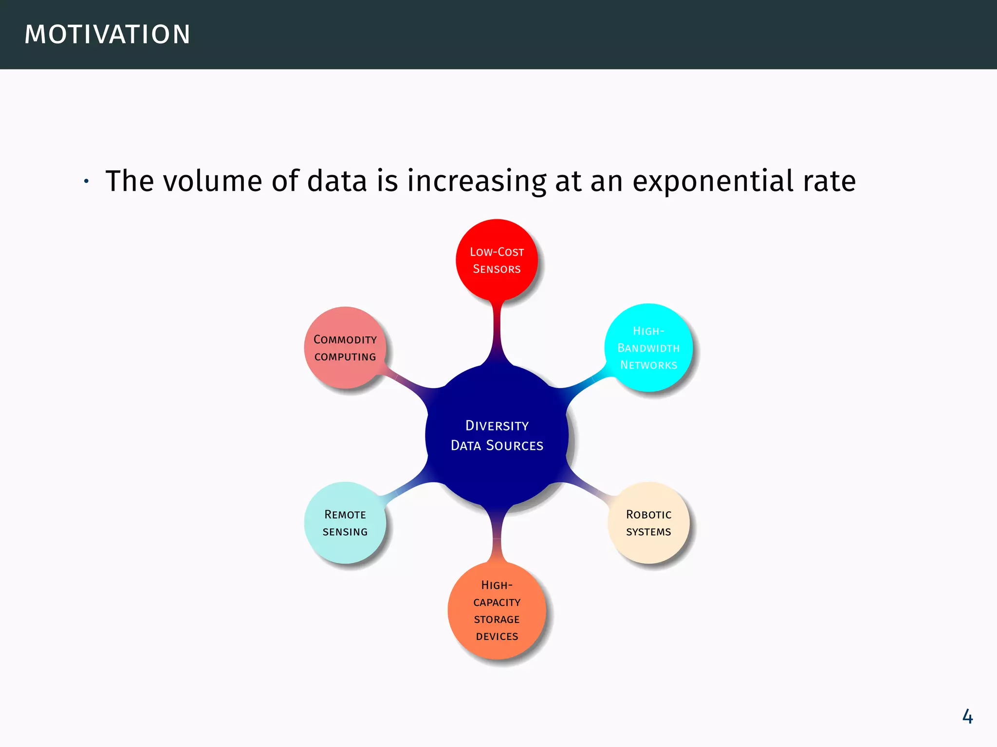 motivation
∙ The volume of data is increasing at an exponential rate
Diversity
Data Sources
Low-Cost
Sensors
High-
Bandwidth
Networks
Robotic
systems
High-
capacity
storage
devices
Remote
sensing
Commodity
computing
4
 