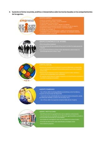 3. Sustente enforma resumida,analítica e interpretativa sobre las teorías basadas en loscomportamientos
de losagentes.
AGENTES EMPRESA
• Proceso de innovación y difusión tecnológica
• La introducción de nuevos Pdtos. y formas de inversión
• El stock de capital y el flujo de ahorros
• La generación y demanda de empleo calificado y no calificado
• Los mecanismos de coordinación, asociación y formación de redes de negocios.
• El desarrollo de alianzas con otras empresas y con el sector público
• El liderazgo de la estrategia DE
• La provisión de Bs y Ss de infraestructura y creación de instituciones (por ejemplo,
universidades y centros de investigación) relacionadas a las actividades productivas
• La política económica y social local.
GRUPO ECONÓMICOO DE INTERÉS
•Presiónpolítica (lobbies)
•Los beneficios de lasacciones del grupolorecibe el propio grupode
interés
•Los costos de dichasacciones están distribuidos sobre todos los
contribuyentes de unárea local.
CAPITALSOCIAL
•Conjunto instantáneo de valores ynormasinformales compartidos
pormiembros de ungrupo de personas que les permitencooperar
entre ellos
•Conjunto de relacionesentre individuos (comoredes socialeso
normas de reciprocidad yde confianza)
•El capital social tiene unmayor impactoenel crecimiento económico
cuandolos paísessonpobres
AGENTE FEMENINO
- Se enfoca sobre lasdesigualdadeseconómicas entre hombres y
mujeres en el proceso de desarrollo.
- Inversiónenlas actividadesde lasmujeres (comoeducación, salud,
planificación familiar, accesoa los recursos, etc.)
- Se enfoca sobre los aspectos empresariales de las mujeres
AGENTE INSTITUCIONES
- Identificacióndelárea geográfica foco delos objetivos institucionales.
- Coordinaciónde las actividades delos diferentes agentes públicos,privados e
institucionales (incluyendo las universidades).
- Actividades de investigación sobre las necesidades de las áreas locales.
- Provisión deinformación sobre identificadas actividades metas.
- Desarrollode proyectos.
 