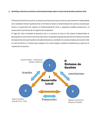 5. Identifique,diferencie yefectúe unaformulaciónpropia sobre la noción de desarrolloeconómicolocal.
El Desarrollo Económico Local es un proceso que busca de manera continua y permanente el mejoramiento
de la calidad de vida de la población de un territorio a través la implementación de acciones conjuntas que
lleven a la generación de empleo, al fortalecimiento de micro y pequeñas unidades producti vas y al
consecuente crecimiento de los ingresos de la población.
El logro de estos resultados se garantiza solo si el proceso se basa en dos pilares fundamentales: la
participaciónanivel local enlatoma de decisionesincluyendolosgruposde atenciónprioritariaylacreación
de espaciosde articulaciónpúblico-privada(instituciones,sociedadcivil ysectorprivado) yarticulaciónentre
el nivel territorial y el nacional para asegurar una visión integral, completar competencias y potenciar el
impacto de las acciones.
 