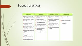 Buenas practicas
 