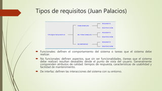 Tipos de requisitos (Juan Palacios)
 Funcionales: definen el comportamiento del sistema o tareas que el sistema debe
realizar.
 No funcionales: definen aspectos, que sin ser funcionalidades, (tareas que el sistema
debe realizar) resultan deseables desde el punto de vista del usuario. Generalmente
comprenden atributos de calidad: tiempos de respuesta, características de usabilidad y
facilidad de mantenimiento.
 De interfaz: definen las interacciones del sistema con su entorno.
 