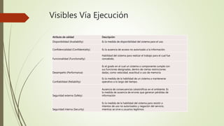 Visibles Vía Ejecución
Atributo de calidad Descripción
Disponibilidad (Availability) Es la medida de disponibilidad del sistema para el uso.
Confidencialidad (Confidentiality) Es la ausencia de acceso no autorizado a la información.
Funcionalidad (Functionality)
Habilidad del sistema para realizar el trabajo para el cual fue
concebido.
Desempeño (Performance)
Es el grado en el cual un sistema o componente cumple con
sus funciones designadas, dentro de ciertas restricciones
dadas, como velocidad, exactitud o uso de memoria
Confiabilidad (Reliability)
Es la medida de la habilidad de un sistema a mantenerse
operativo a lo largo del tiempo.
Seguridad externa (Safety)
Ausencia de consecuencias catastróficas en el ambiente. Es
la medida de ausencia de errores que generan pérdidas de
información
Seguridad interna (Security)
Es la medida de la habilidad del sistema para resistir a
intentos de uso no autorizados y negación del servicio,
mientras se sirve a usuarios legítimos
 