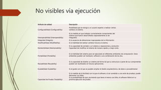 No visibles vía ejecución
Atributo de calidad Descripción
Configurabilidad (Configurability)
Posibilidad que se otorga a un usuario experto a realizar ciertos
cambios al sistema.
Interoperabilidad (Interoperability)
Es la medida en que trabajan correctamente componentes del
sistema que fueron desarrollados separadamente al ser
integrados.
Integridad (Integrity) Es la ausencia de alteraciones inapropiadas de la información.
Modificabilidad (Modifiability) Es la habilidad de realizar cambios futuros al sistema.
Mantenibilidad (Maintainability)
Es la capacidad de someter a un sistema a reparaciones y evolución.
Capacidad de modificar el sistema de manera rápida y a bajo costo.
Portabilidad (Portability)
Es la habilidad del sistema para ser ejecutado en diferentes ambientes de computación. Estos
ambientes pueden ser hardware, software o una combinación de los dos.
Reusabilidad (Reusability)
Es la capacidad de diseñar un sistema de forma tal que su estructura o parte de sus componentes
puedan ser reutilizados en futuras aplicaciones.
Escalabilidad (Scalability) Es el grado con el que se pueden ampliar el diseño arquitectónico, de datos o procedimental
Capacidad de Prueba (Testability)
Es la medida de la facilidad con la que el software, al ser sometido a una serie de pruebas, puede
demostrar sus fallas.
Es la probabilidad de que, asumiendo que tiene al menos una falla, el software fallará en su
próxima ejecución de prueba
 
