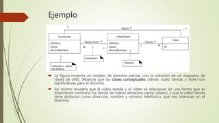 Ejemplo
 La figura muestra un modelo de dominio parcial, con la notación de un diagrama de
clases de UML. Muestra que las clases conceptuales cliente, video tienda, y video son
significativas para el dominio.
 Así mismo muestra que la video tienda y el video se relacionan de una forma que es
importante mostrarla (La tienda de videos almacena varios videos), y que la video tienda
tiene atributos como dirección, nombre y número telefónico, que nos interesan en el
dominio.
 
