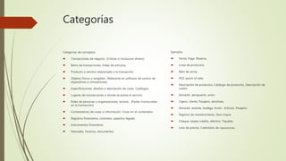 Categorías
Categorías de conceptos
 Transacciones de negocio (Criticas si involucran dinero)
 Ítems de transacciones, líneas de artículos.
 Producto o servicio relacionado a la transacción.
 Objetos físicos o tangibles (Relevante en software de control de
dispositivos o simulaciones)
 Especificaciones, diseños o descripción de cosas. Catálogos.
 Lugares de transacciones o donde se presta el servicio.
 Roles de personas u organizaciones, actores . (Partes involucradas
en la transacción)
 Contenedores de cosas o información. Cosas en el contenedor.
 Registros financieros, contratos, aspectos legales.
 Instrumentos financieros
 Manuales, horarios, documentos.
Ejemplos
 Venta, Pago. Reserva.
 Línea de productos.
 Ítem de venta.
 POS (point of sale)
 Descripción de productos, Catálogo de productos. Descripción de
vuelos
 Almacén, aeropuerto, avión
 Cajero, cliente. Pasajero, aerolínea.
 Almacén, estante, bodega. Avión. Artículo. Pasajero.
 Registro de mantenimiento, libro mayor.
 Cheque, tarjeta crédito, efectivo. Tiquetes.
 Lista de precios. Calendario de reparaciones.
 