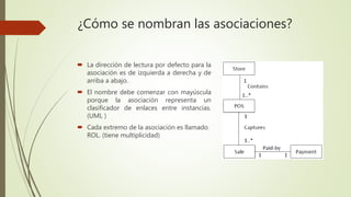 ¿Cómo se nombran las asociaciones?
 La dirección de lectura por defecto para la
asociación es de izquierda a derecha y de
arriba a abajo.
 El nombre debe comenzar con mayúscula
porque la asociación representa un
clasificador de enlaces entre instancias.
(UML )
 Cada extremo de la asociación es llamado
ROL. (tiene multiplicidad)
 