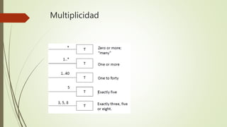 Multiplicidad
 