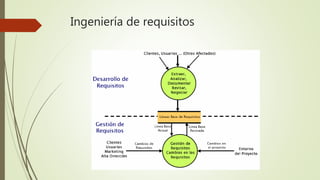 Ingeniería de requisitos
 