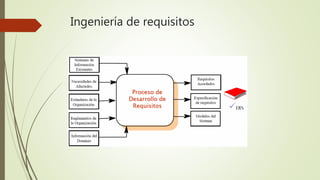 Ingeniería de requisitos
 