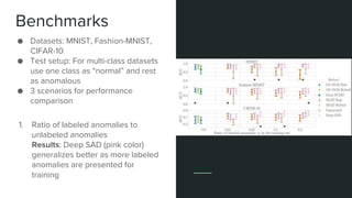 Benchmarks
● Datasets: MNIST, Fashion-MNIST,
CIFAR-10
● Test setup: For multi-class datasets
use one class as “normal” and rest
as anomalous
● 3 scenarios for performance
comparison
1. Ratio of labeled anomalies to
unlabeled anomalies
Results: Deep SAD (pink color)
generalizes better as more labeled
anomalies are presented for
training
 