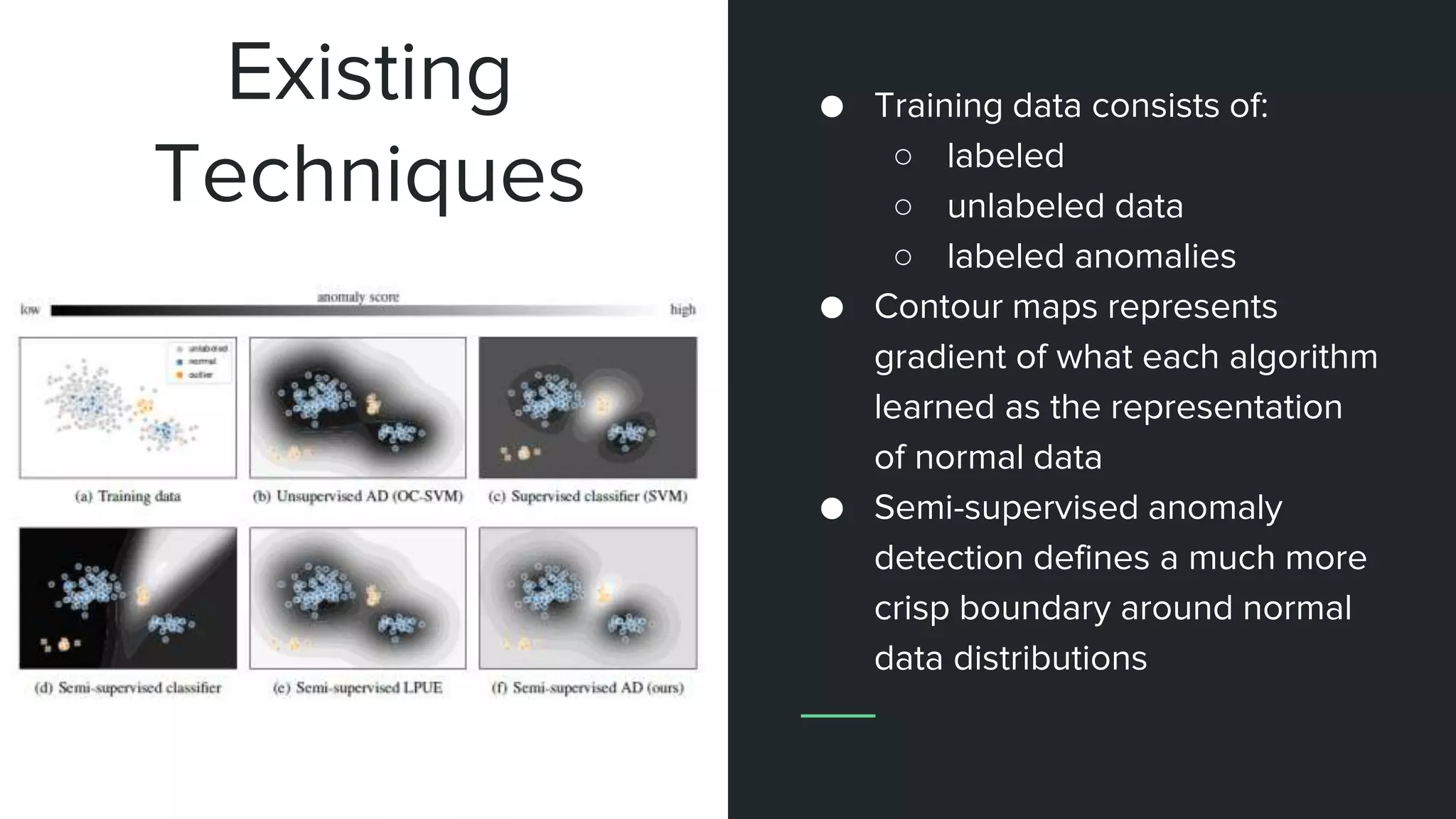 Existing
Techniques
● Training data consists of:
○ labeled
○ unlabeled data
○ labeled anomalies
● Contour maps represents
gradient of what each algorithm
learned as the representation
of normal data
● Semi-supervised anomaly
detection defines a much more
crisp boundary around normal
data distributions
 