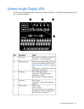 Dl380p gen8 manual | PDF