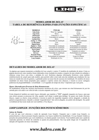 www.habro.com.br
MODELADOR DE DELAY
TABELA DE REFERÊNCIA RÁPIDA PARA FUNÇÕES ESPECÍFICAS
DETALHES DO MODELADOR DE DELAY
As páginas que seguem enumeram os detalhes de loop sampler e outros 15 modelos do modelador de atraso. Como as
páginas descrevem, estes modelos foram elaborados como resultado de estudos a respeito de uma coleção de sonhadas e
clássicas stomp boxes com delay e unidades de rack. Incluímos algumas informações históricas, como também
estabelecimento de sample para cada modelo, para permitir saber como cada uma das unidades que estudamos faz sua
marca no mundo dos tons de guitarra, e ganhando ponto na nossa lista de sucessos de modelação. Os modelos do nosso
modelador de atraso foram projetados para capturar o espírito sonoro dos clássicos, e trazem as novas vantagens
poderosas de programabilidade e versatilidade - e 2,5 segundos de tempo de delay! Esperamos que você goste.
Bypass Alternado para Processo de Delay Remanescente
Os modeladores Stomp Box incluem chaveamentos mecânicos de relays, que roteiam seu sinal diretamente do jack de
entrada para o de saída e em volta de todo o circuito enquanto em bypass.
Existe disponível também um modo bypass alternado, que mantém o "DSP" engajado enquanto em bypass, para que
seus delays possam se processar de volta, quando você chutar o pedal para desligar. Se quiser este modo Alternate
Bypass, segure as chaves stomp primeira e terceira (a partir da esquerda) enquanto estiver plugando a entrada de
guitarra (esquerda/mono). Quando a entrada "esquerda/mono" não estiver plugada, seu pedal está desligado. Seu pedal
se lembrará de ficar neste modo até você reabilite o True Bypass.
LOOP SAMPLER - FUNÇÕES DOS POTENCIÔMETROS
Seletor de Modelo
É com ele que você seleciona o modo de operação Loop Sampler. Enquanto usar o modo Loop Sampler, os
potenciômetros e chaves possuem funções especiais; true bypass também fica desabilitado. O Loop Sampler lembra as
posições dos potenciômetros que você estabeleceu e re-chama quando você retorna. Você também pode usar o pedal de
expressão opcional, no intuito de controlar os ajustes do potenciômetro. Seu loop pode chegar até 14 segundos de
duração (28 segundos em meia velocidade).
MODELO TWEAK TWEEZ
Tube Echo "Wow" & Agitação Drive
Tape Echo Baixo Agudo
Multi-head Cabeçotes (1 / 2 ) Cabeçotes (3 / 4 )
Sweep Echo Velocidade de varredura Profundidade de varredura
Analog Echo Baixo Agudo
Analog w / Mod Velocidade de modulação Profundidade de modulação
Lo Res Delay Tom Resolução
Digital Delay Baixo Agudo
Digital w / Mod Velocidade de modulação Profundidade de modulação
Rhythmic Delays Velocidade de modulação Profundidade de modulação
Stereo Delay Tempo correto de atraso Repetições corretas de atraso
Ping Pong Compensação do tempo de atraso Expansão em estéreo
Reverse Velocidade de modulação Profundidade de modulação
Dynamic Delay Threshold "Ducking"
Auto-Volume Echo Profundidade de modulação Tempo de inflação
Loop Sampler Modulação de Eco Volume de eco
 