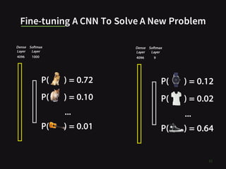 Fine-tuning A CNN To Solve A New Problem
65
 