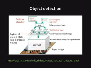 http://cs231n.stanford.edu/slides/2017/cs231n_2017_lecture11.pdf
Object detection
 