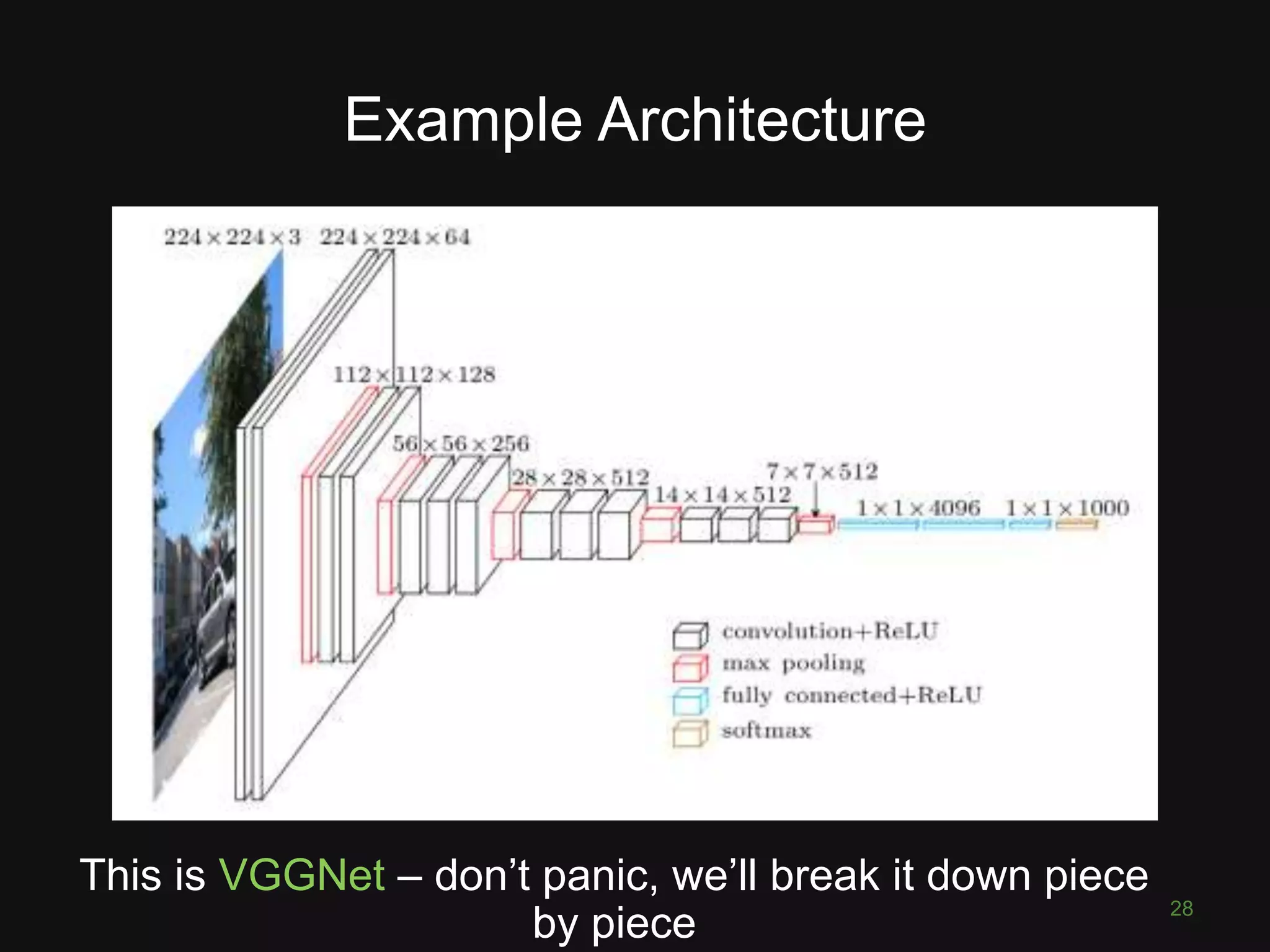 28 This is VGGNet – don’t panic, we’ll break it down piece by piece Example Architecture 