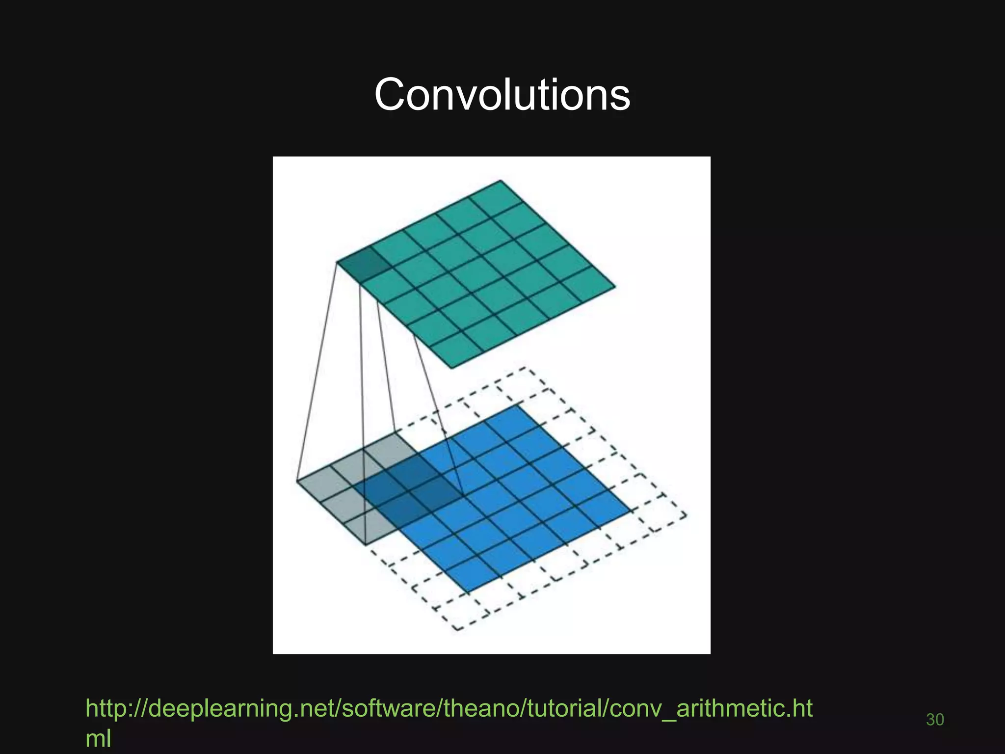 Convolutions 30 http://deeplearning.net/software/theano/tutorial/conv_arithmetic.ht ml 