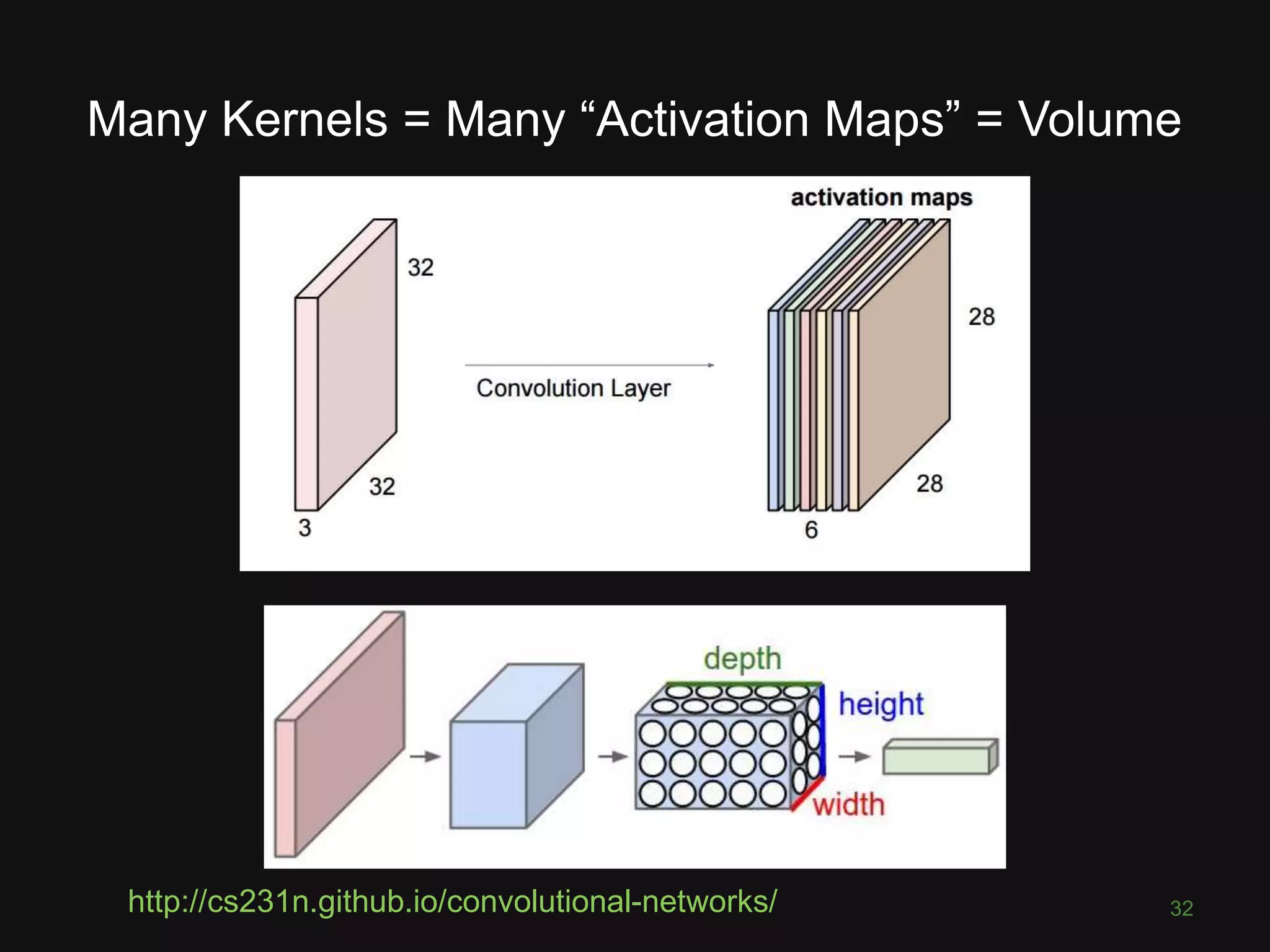 Many Kernels = Many “Activation Maps” = Volume 32http://cs231n.github.io/convolutional-networks/ 