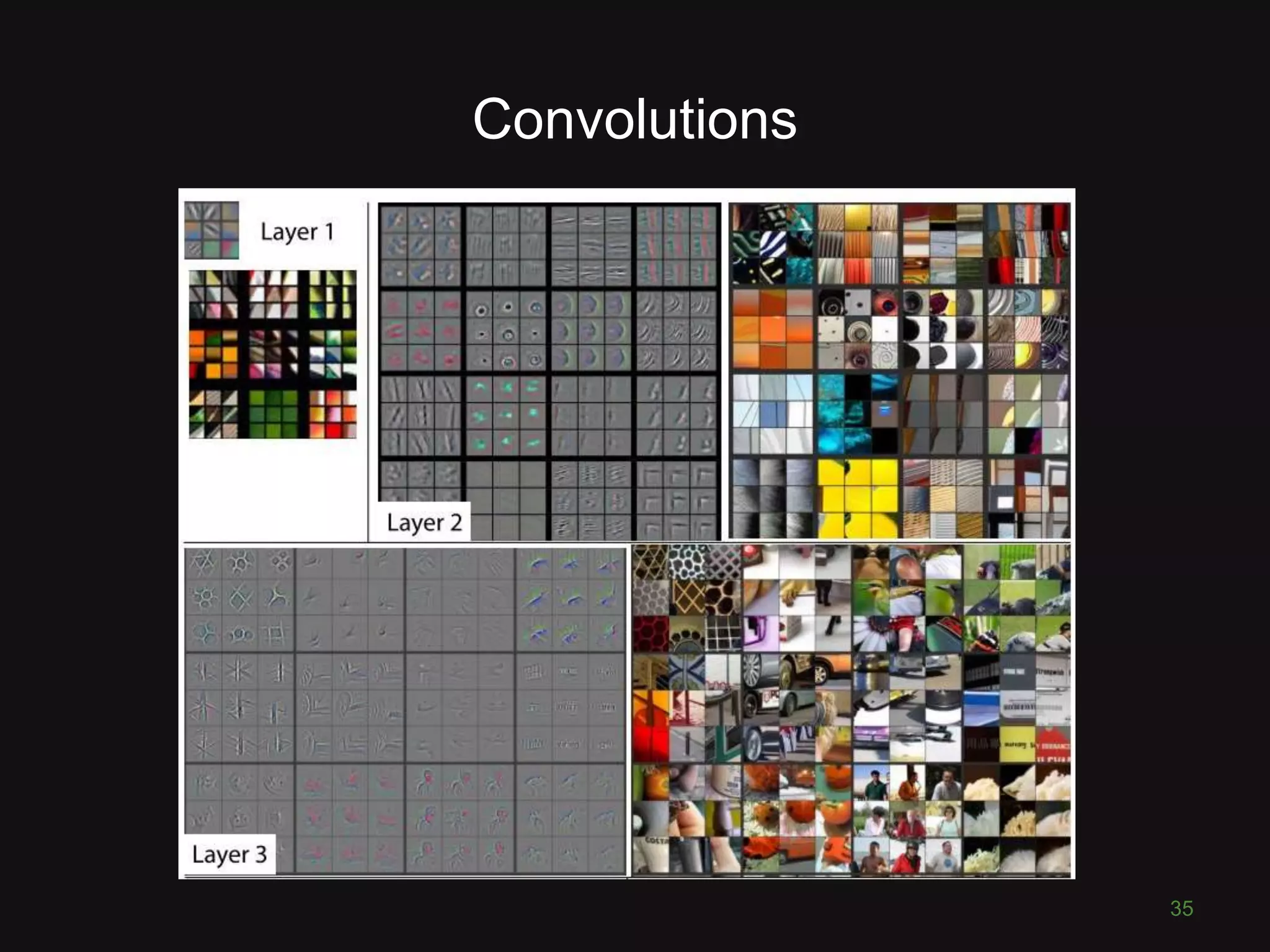 Convolutions 35 
