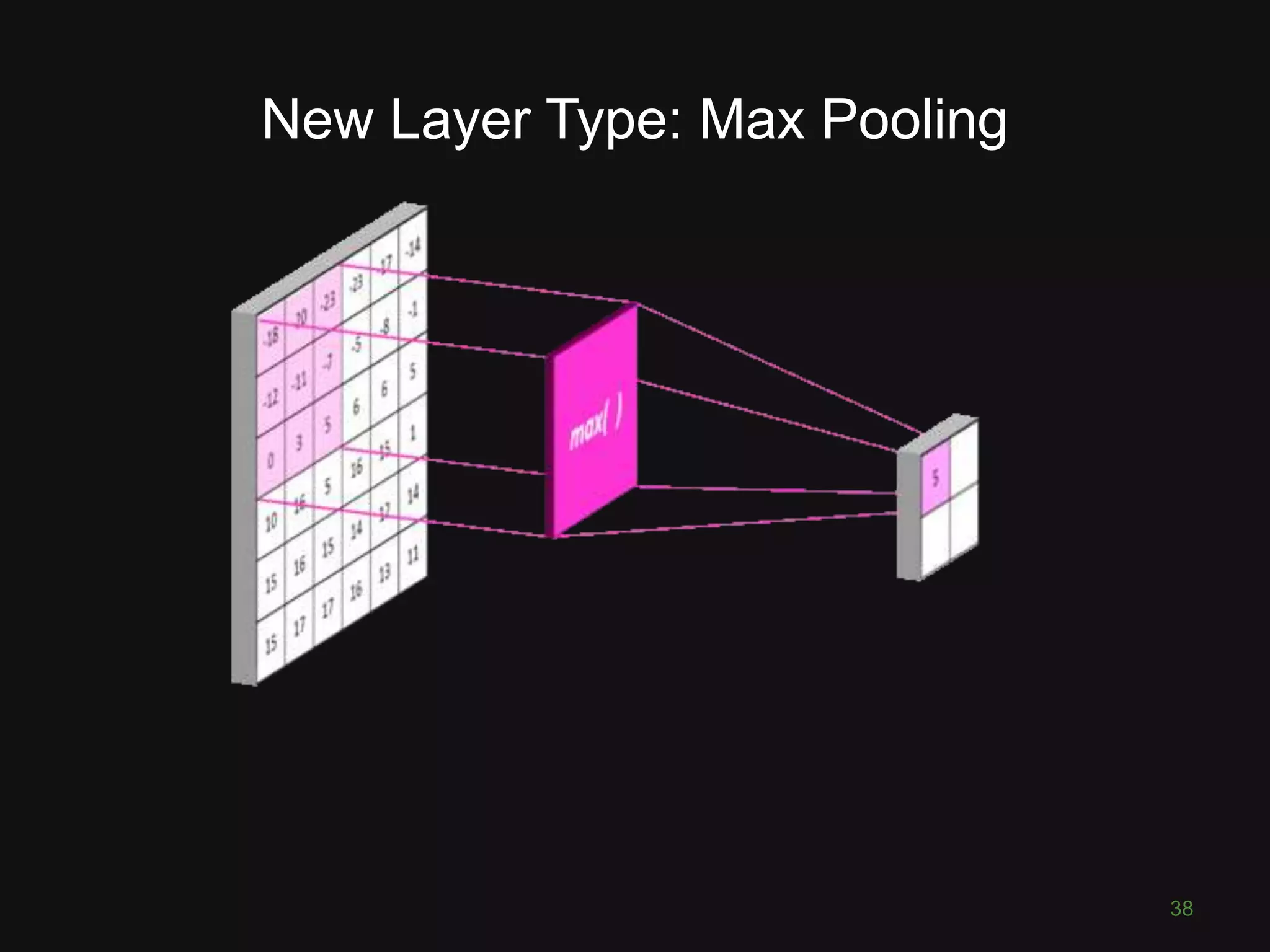 New Layer Type: Max Pooling 38 