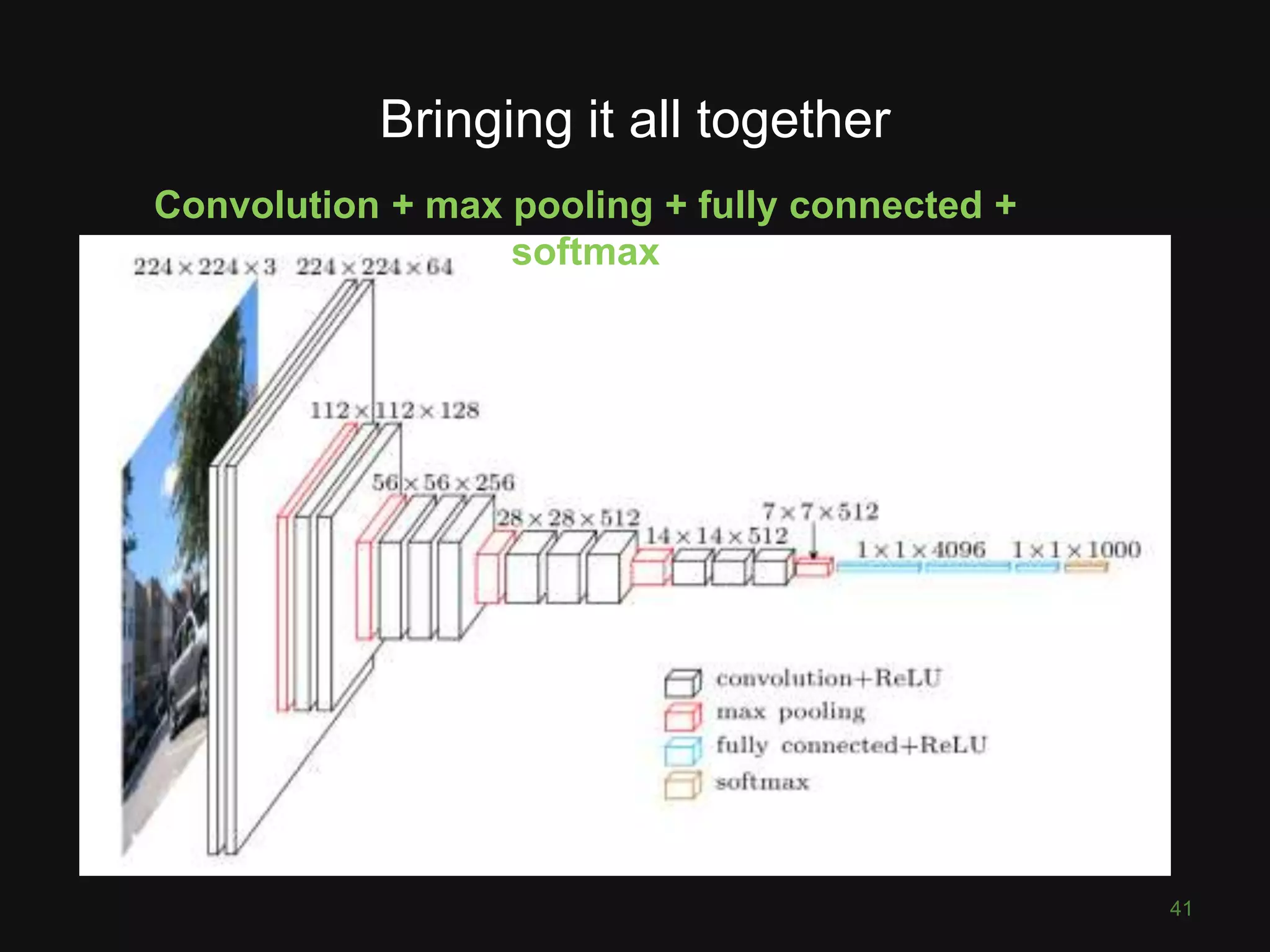 Bringing it all together xxx 41 Convolution + max pooling + fully connected + softmax 