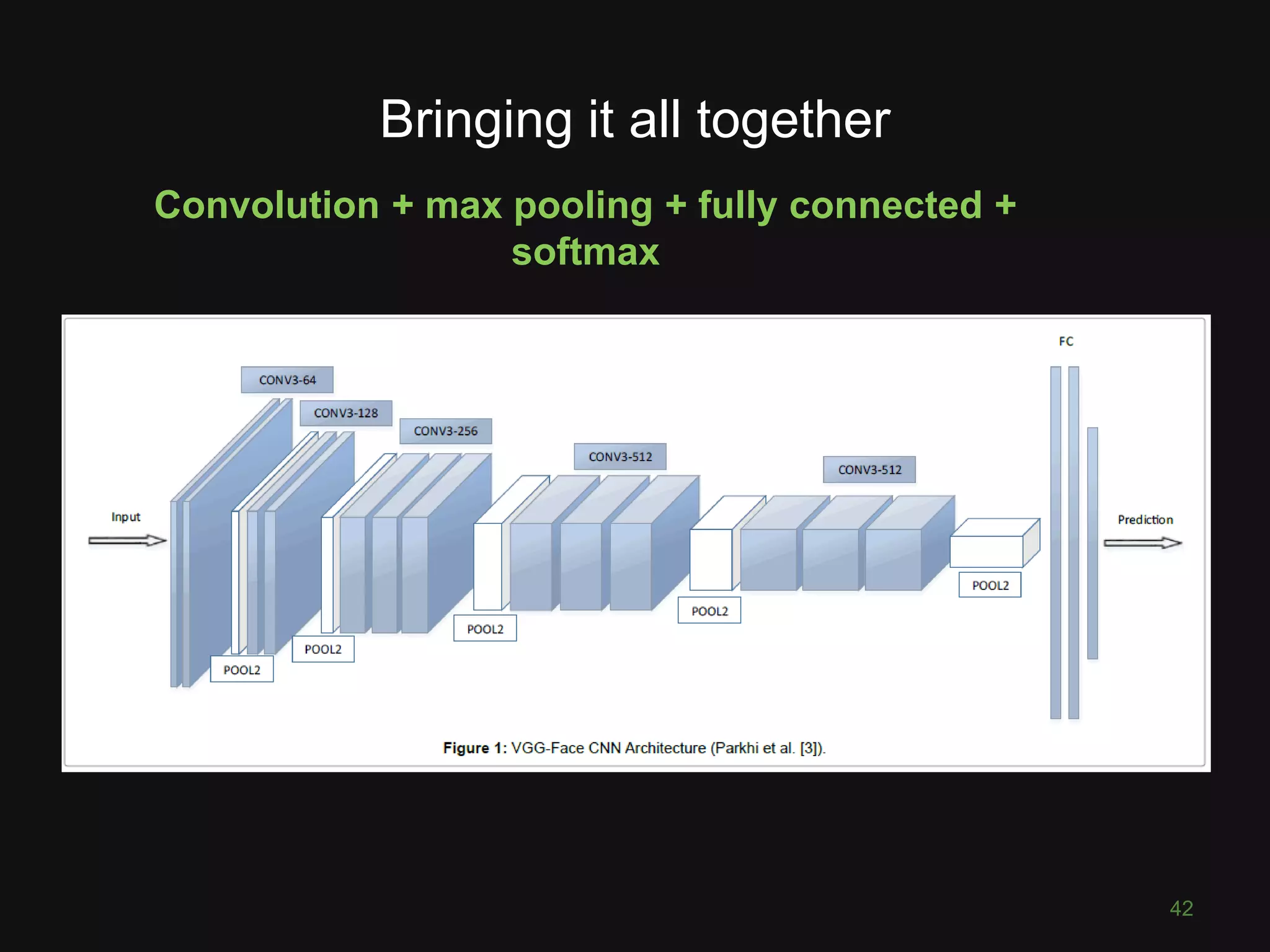 Bringing it all together 42 Convolution + max pooling + fully connected + softmax 