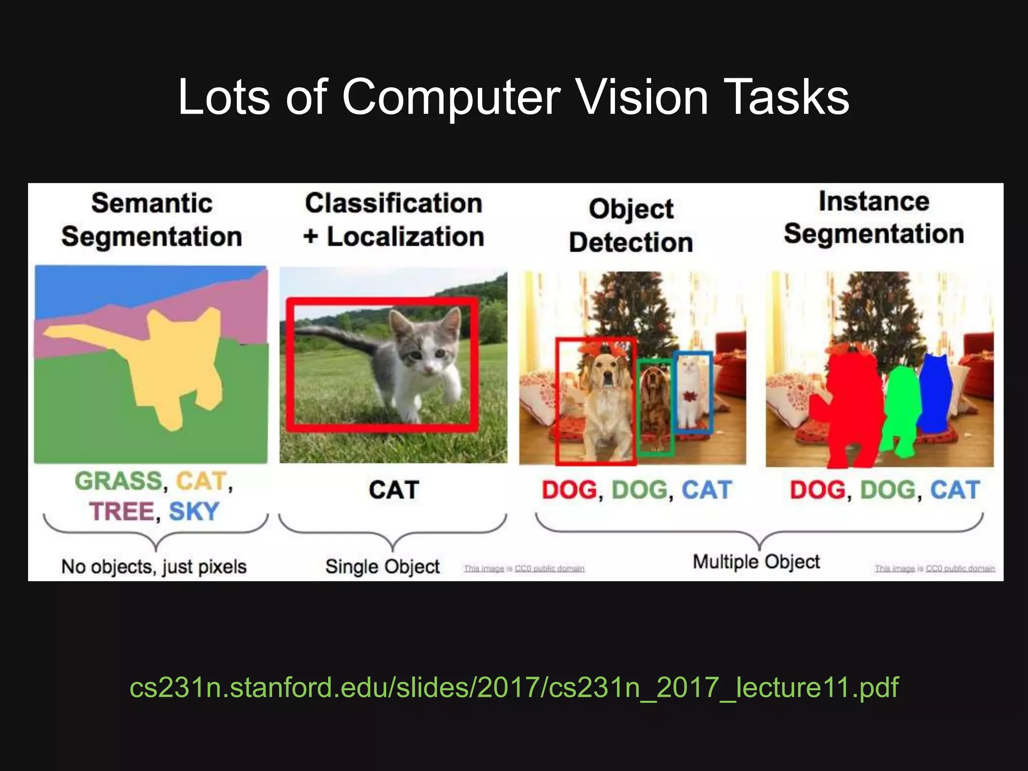 cs231n.stanford.edu/slides/2017/cs231n_2017_lecture11.pdf Lots of Computer Vision Tasks 