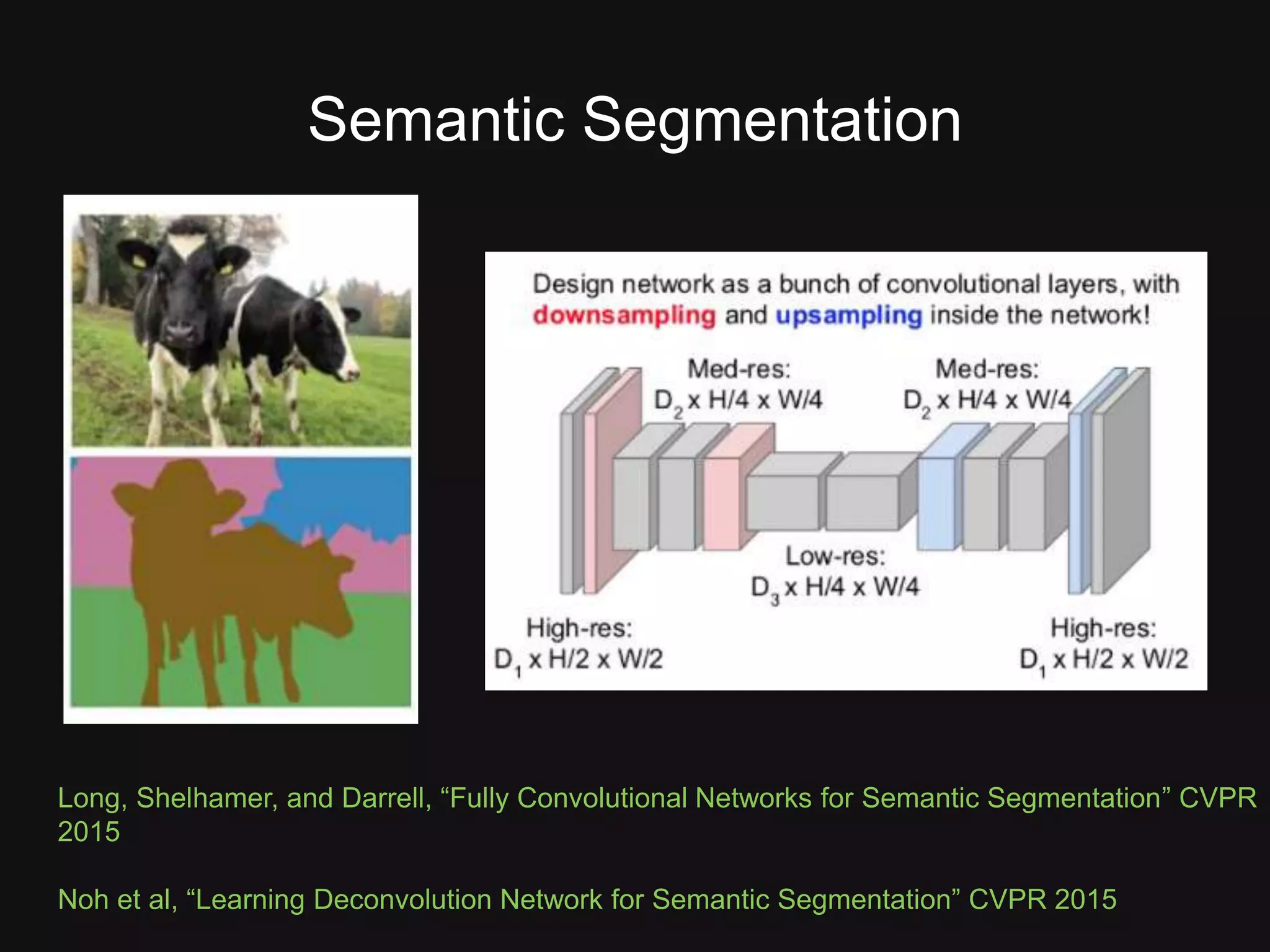 Long, Shelhamer, and Darrell, “Fully Convolutional Networks for Semantic Segmentation” CVPR 2015 Noh et al, “Learning Deconvolution Network for Semantic Segmentation” CVPR 2015 Semantic Segmentation 
