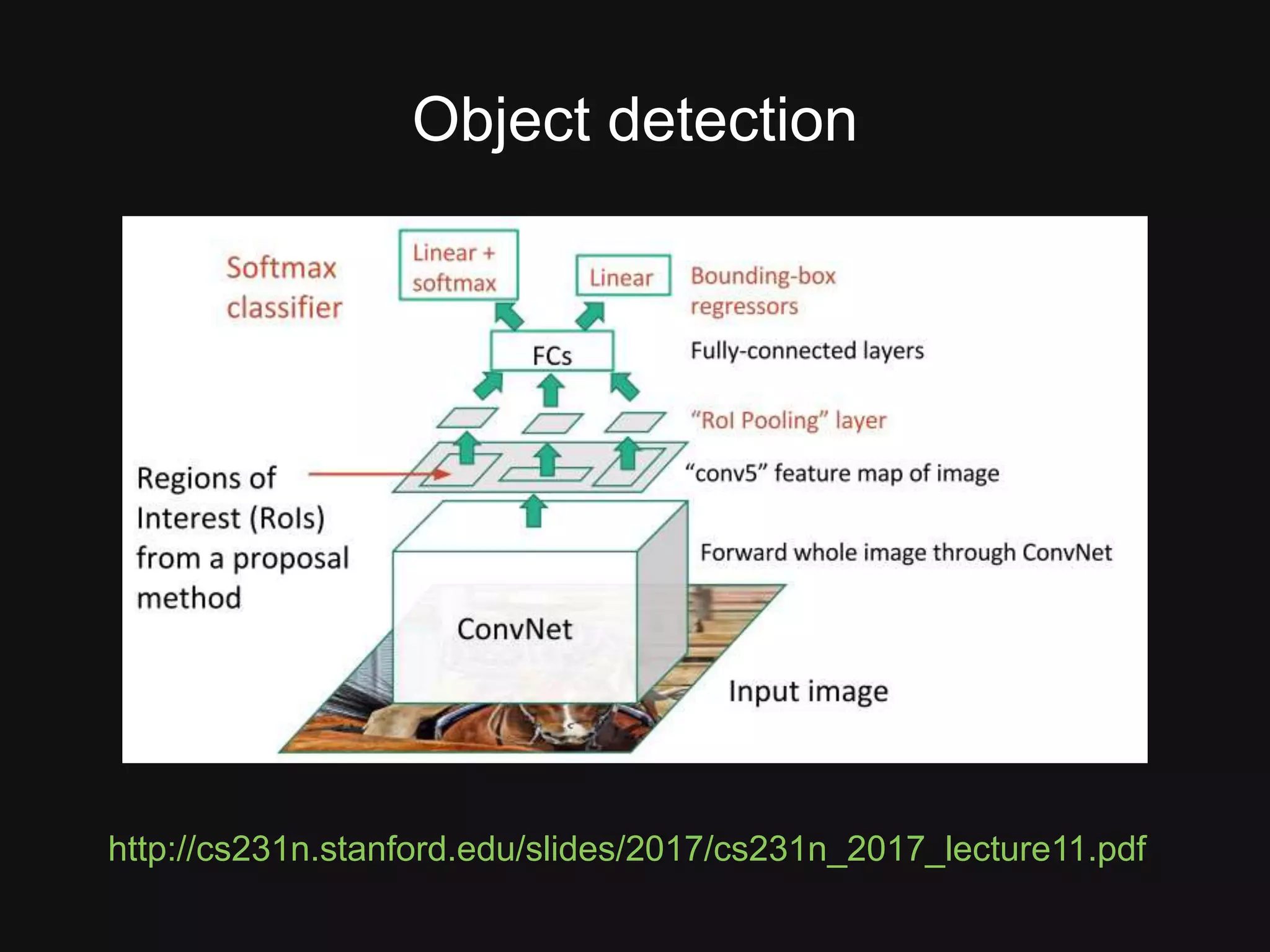 http://cs231n.stanford.edu/slides/2017/cs231n_2017_lecture11.pdf Object detection 