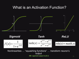 What is an Activation Function?
21
Sigmoid Tanh ReLU
Nonlinearities … “squashing functions” … transform neuron’s
output
NB: sigmoid output in [0,1]
 