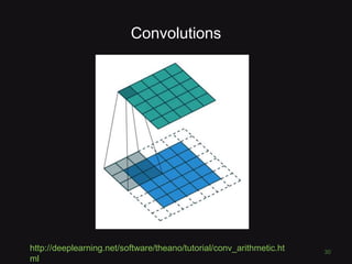 Convolutions
30
http://deeplearning.net/software/theano/tutorial/conv_arithmetic.ht
ml
 