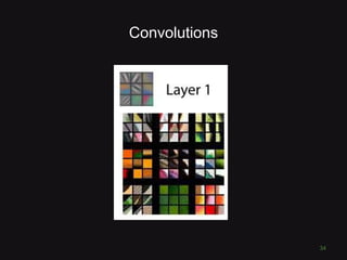 Convolutions
34
 