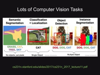 cs231n.stanford.edu/slides/2017/cs231n_2017_lecture11.pdf
Lots of Computer Vision Tasks
 